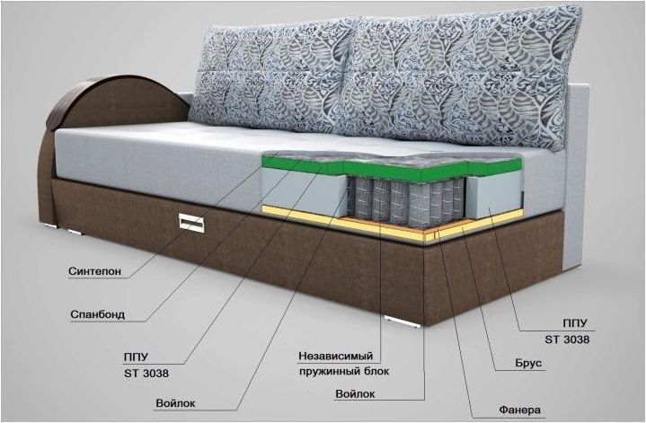 Детски сгъваеми дивани: Видове механизми и правила за избор