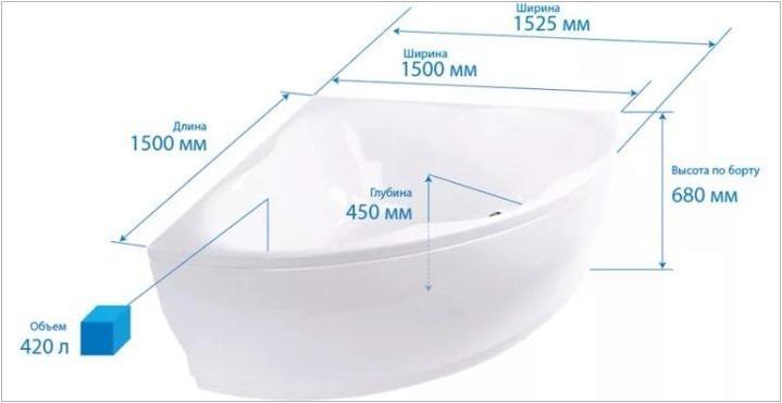 Изберете размера на ъгловата баня