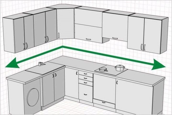 Какъв е метър на кухнята и как да го изчислим?