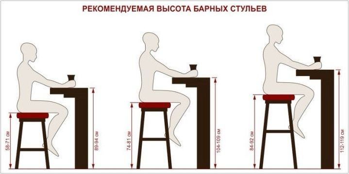 Какво трябва да бъде височината на масата в кухнята?