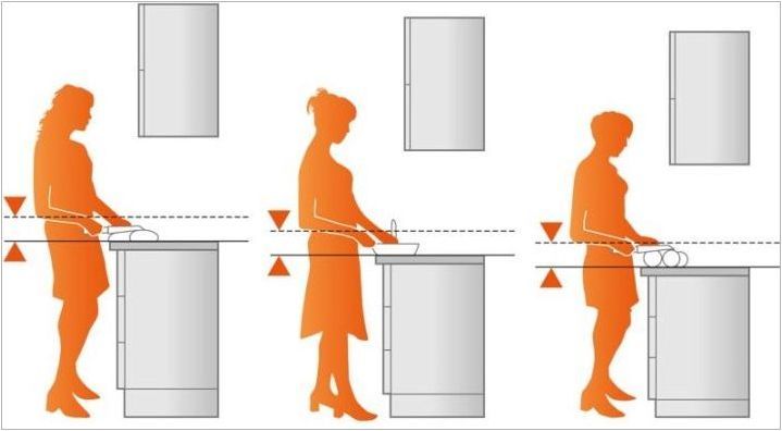 Какво трябва да бъде височината на масата в кухнята?