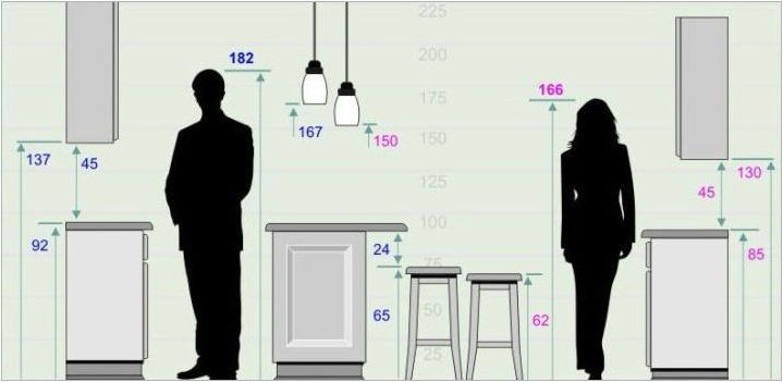 Коя височина трябва да окачите кухненски шкафове?