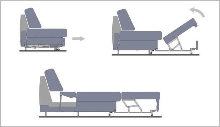 Мека мебел: материални характеристики и примери в интериора