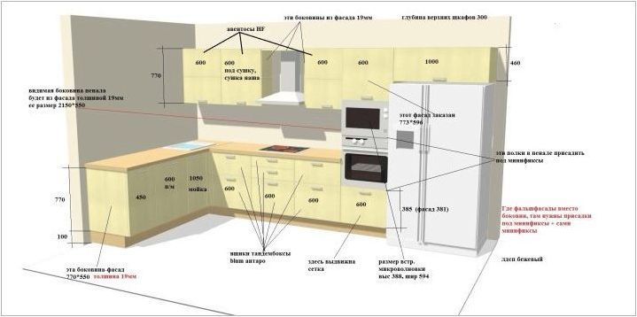 Размери на кухненски шкафове: Какво се случва и как да изберете желаното?