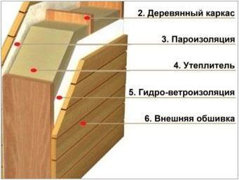 Сауна на балкона: плюсове и минуси, препоръки за създаване
