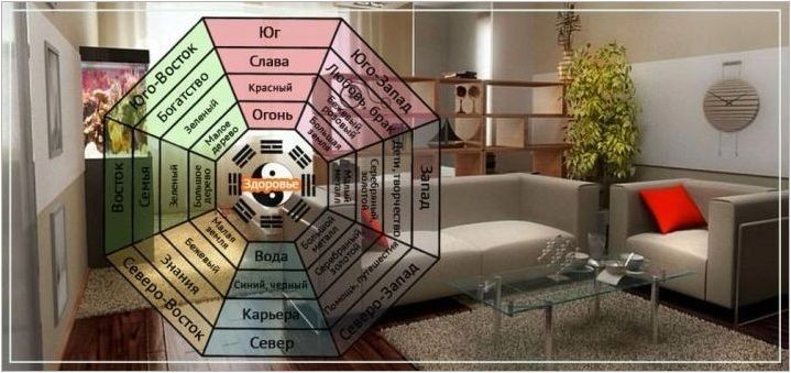 Fengzui за апартамент или къща: правила за оформление и интериорен дизайн
