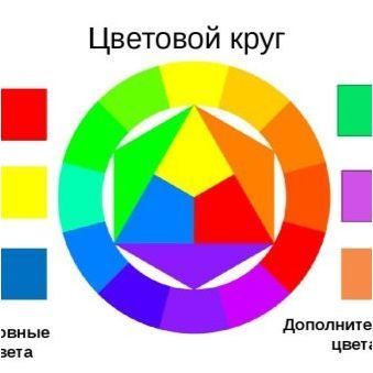 Всичко за цветовия кръг на Ytens