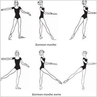 Класическа хореография за начинаещи