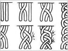 Макрам: Какво е това, видове възли и схеми за тъкане