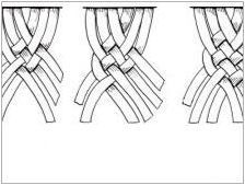 Макрам: Какво е това, видове възли и схеми за тъкане
