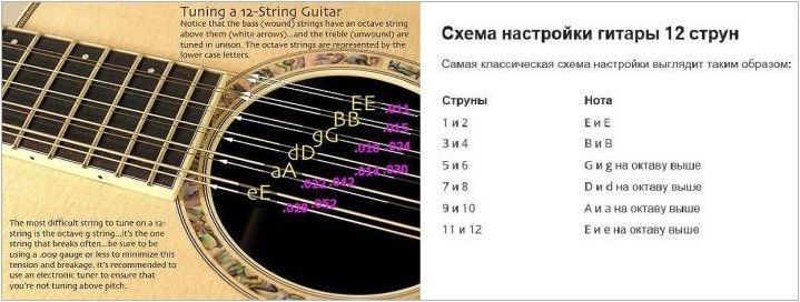 Създаване на 12-струнна китара