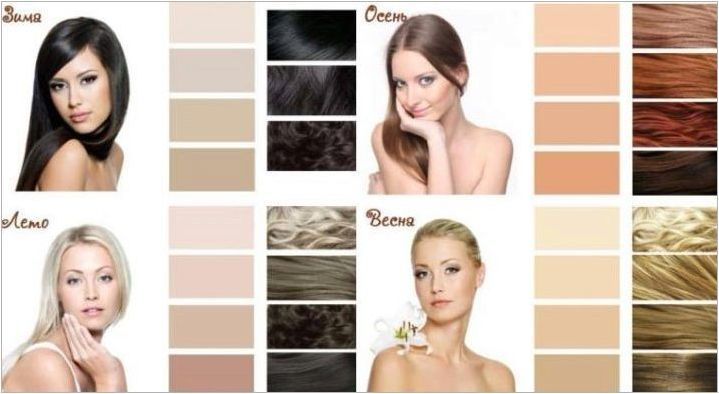 Характеристики на бои за коса L & # 39 + ореален леене крем гланц