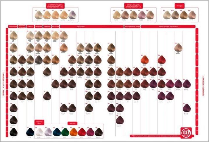 Постоянни бои за коса: описание и малки difosques