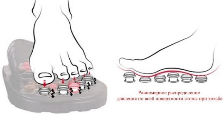 Всичко, което трябва да знаете за масажни чехли