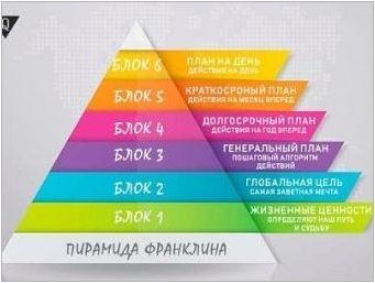 Пирамида Франклин: описание, структура, условия за ползване
