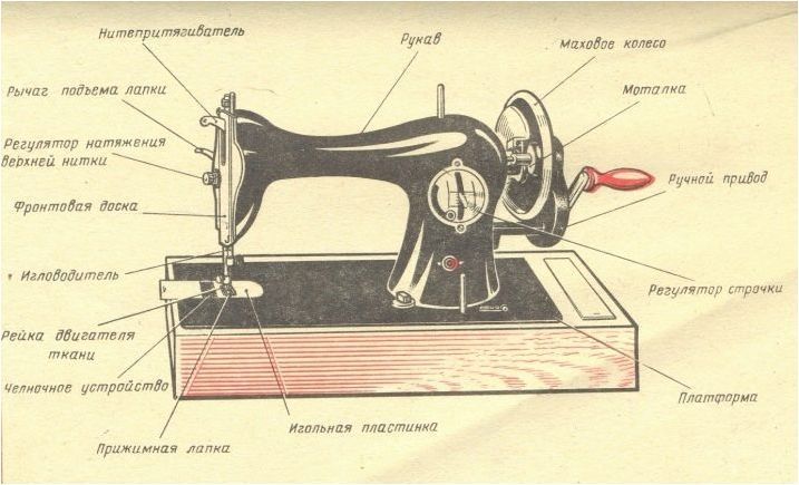 Шевни машини PMZ: описание, видове и инструкции за употреба