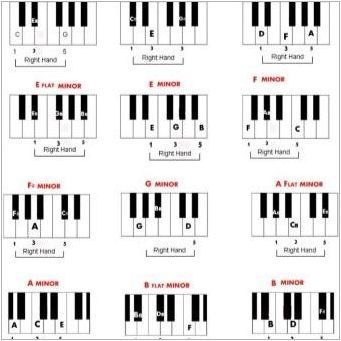 Акорди на синтезатора: Научете се да играете