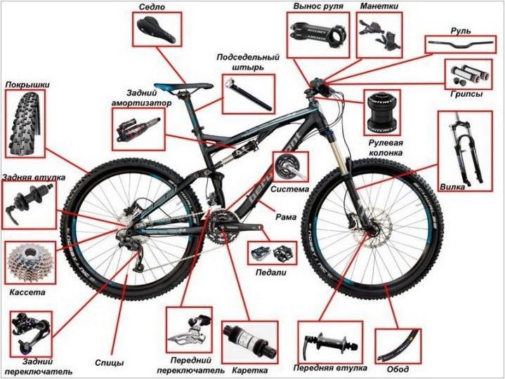 Велосипедни рамки: критерии за сортове и подбор