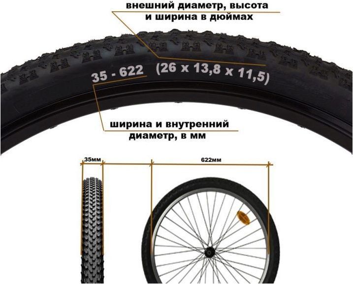 Всичко за гумите за велосипеди